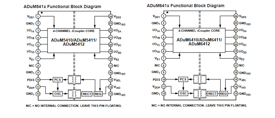 框图 - Analog Devices Inc. ADuM541x/ADuM641x 隔离器